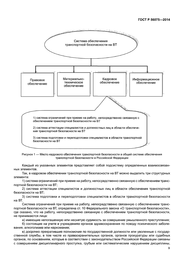 ГОСТ Р 56075-2014