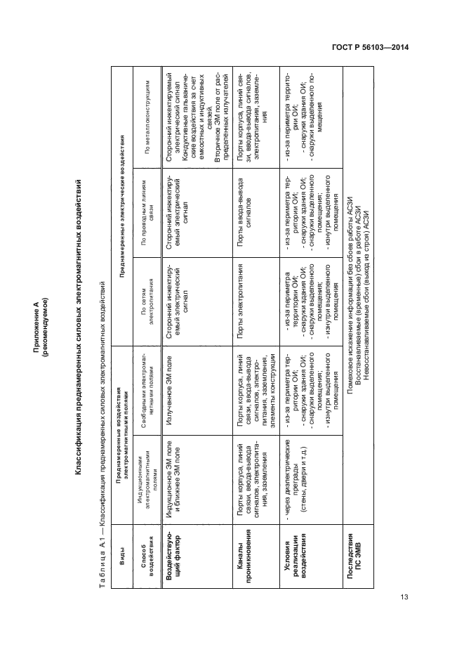 ГОСТ Р 56103-2014