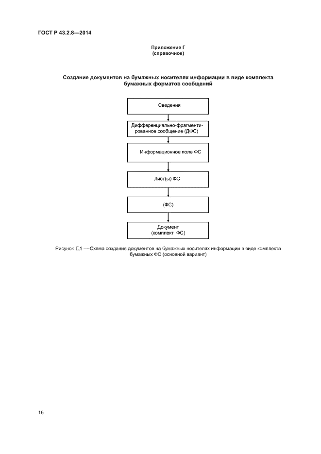 ГОСТ Р 43.2.8-2014