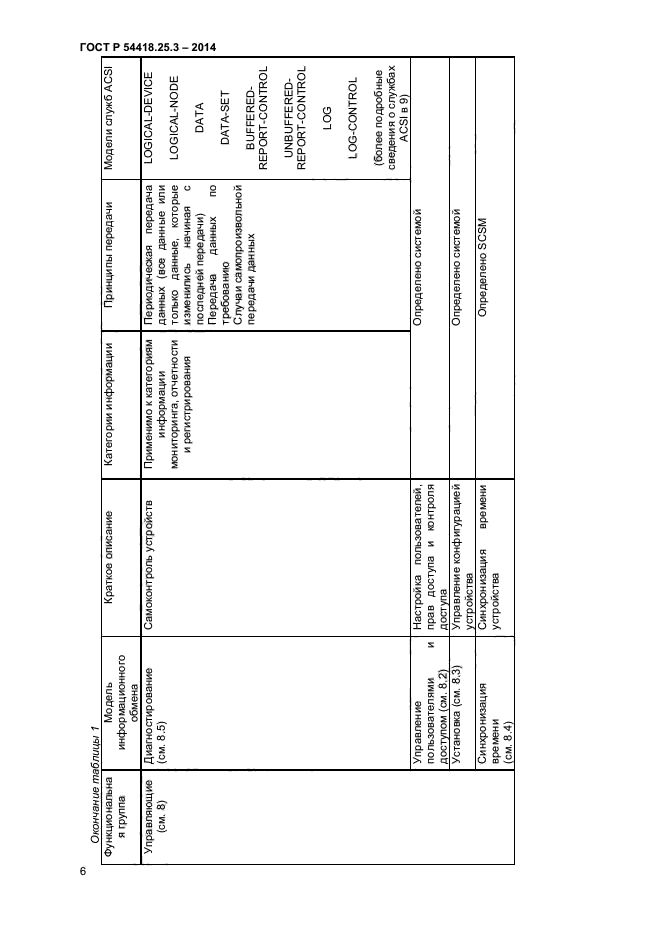 ГОСТ Р 54418.25.3-2014