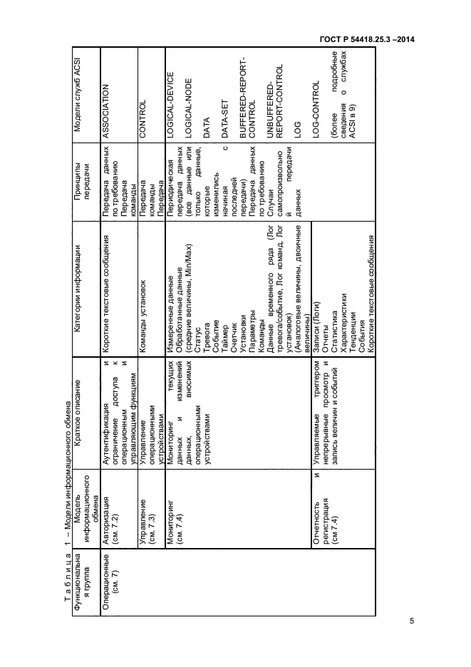 ГОСТ Р 54418.25.3-2014