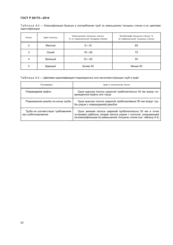 ГОСТ Р 56175-2014