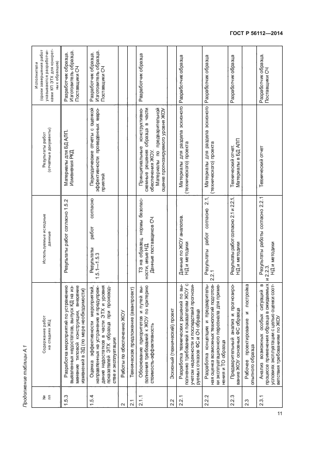 ГОСТ Р 56112-2014
