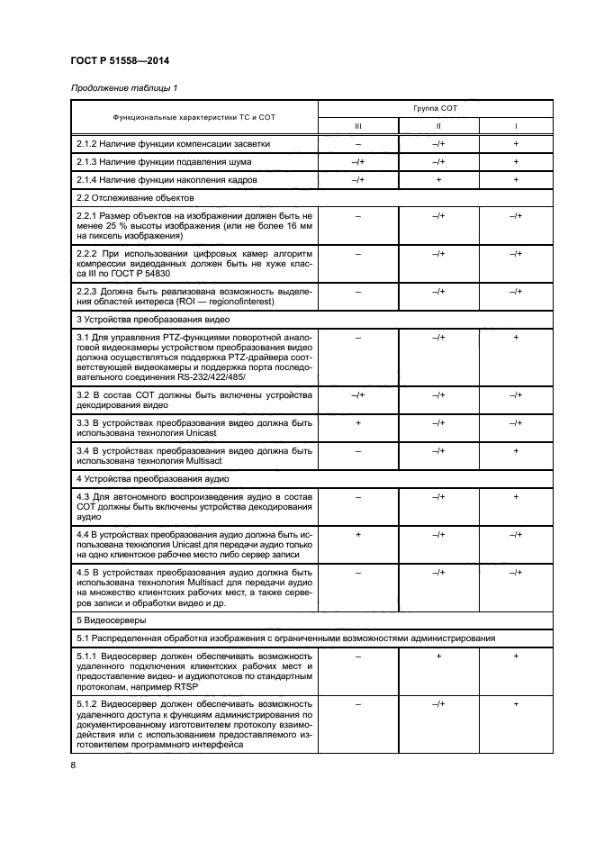 ГОСТ Р 51558-2014