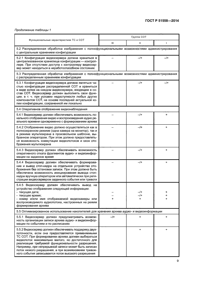 ГОСТ Р 51558-2014