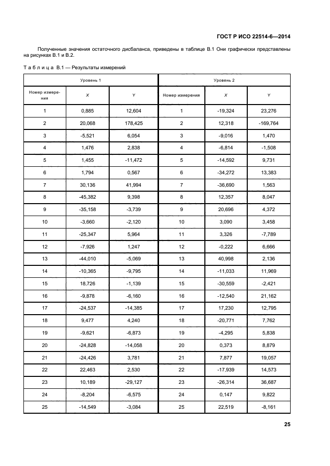 ГОСТ Р ИСО 22514-6-2014