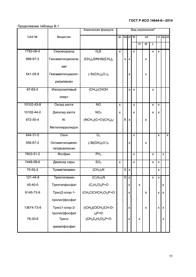 ГОСТ Р ИСО 14644-8-2014