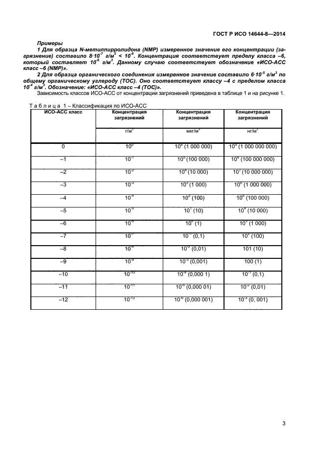 ГОСТ Р ИСО 14644-8-2014