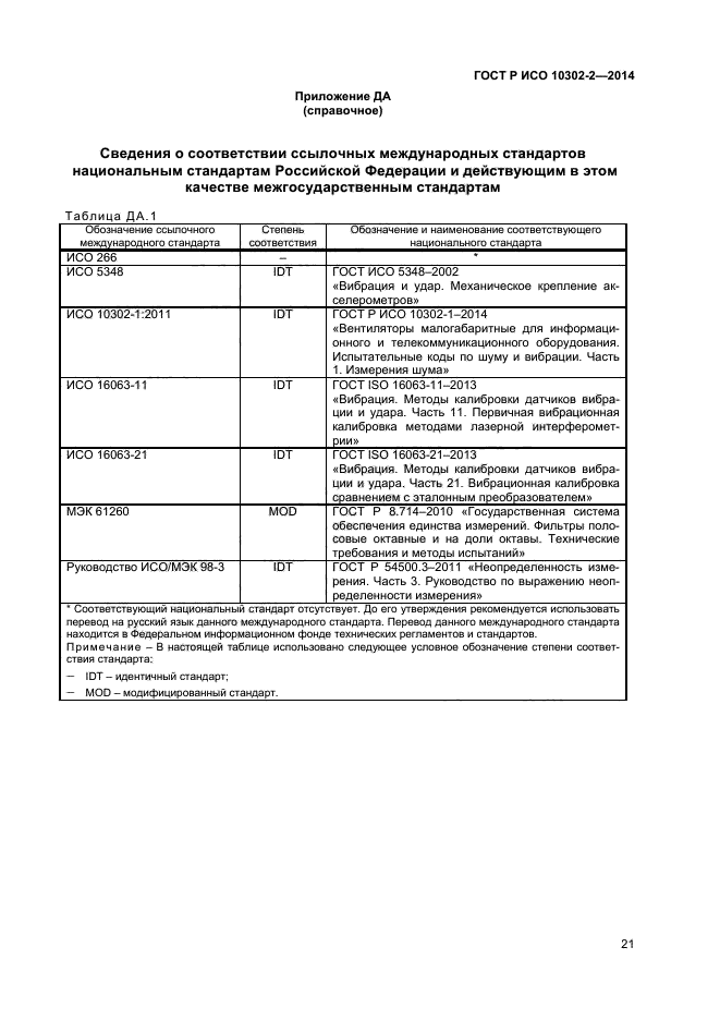 ГОСТ Р ИСО 10302-2-2014