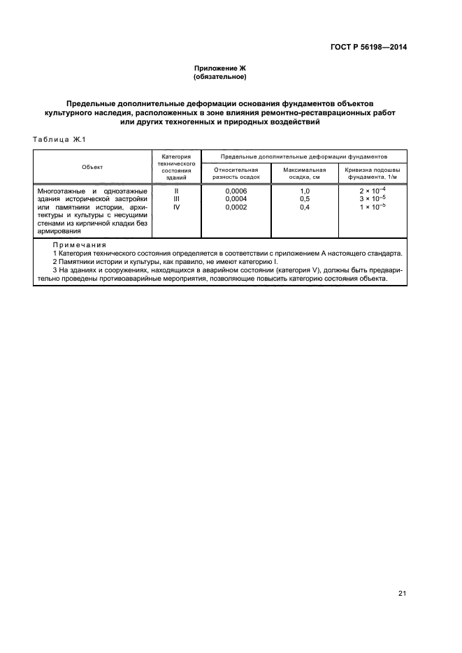 ГОСТ Р 56198-2014
