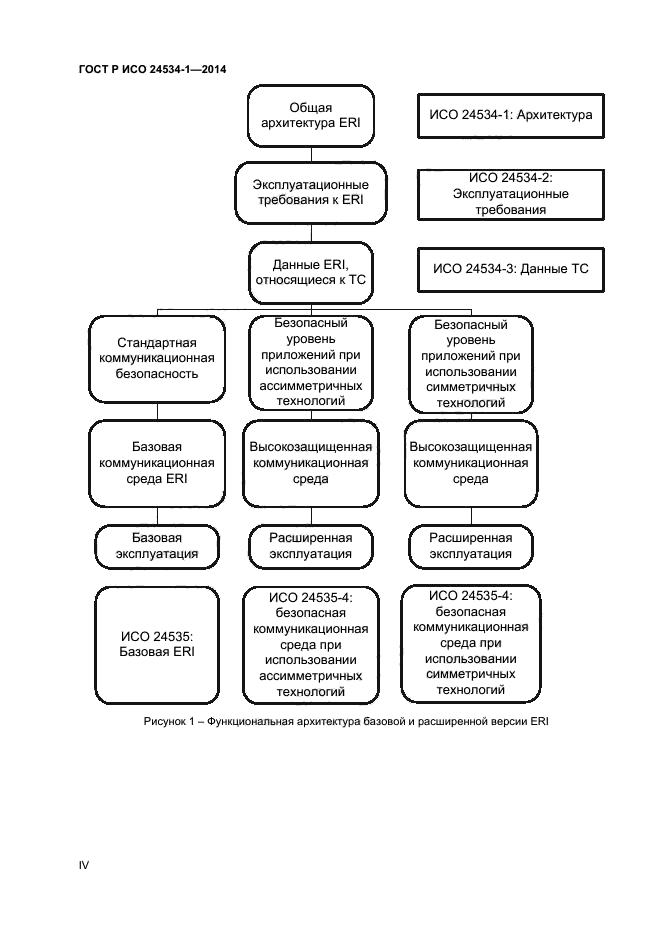 ГОСТ Р ИСО 24534-1-2014