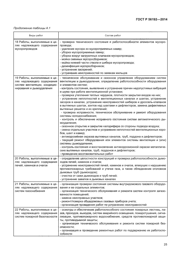 ГОСТ Р 56192-2014