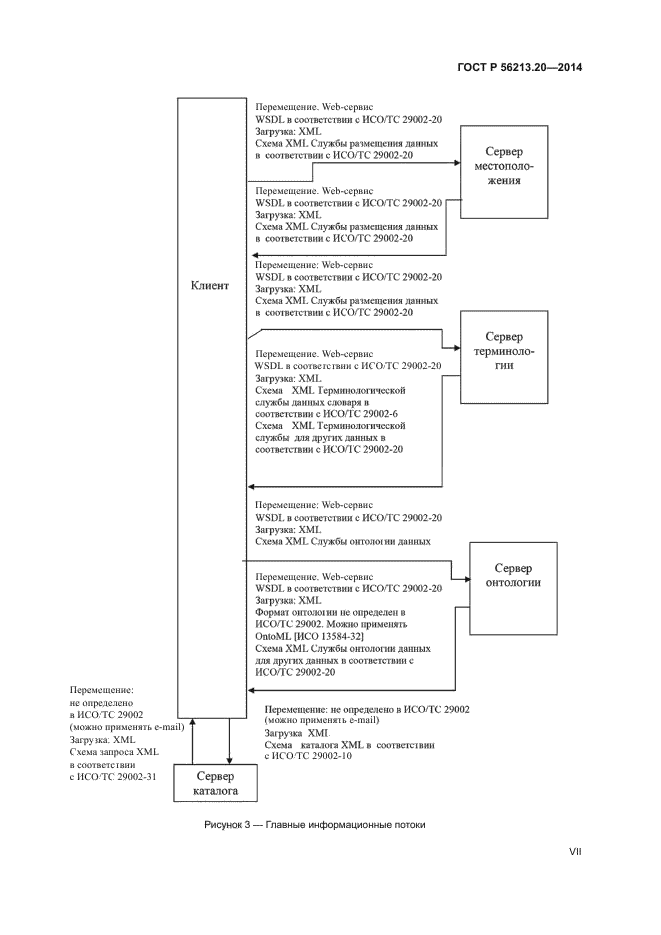 ГОСТ Р 56213.20-2014