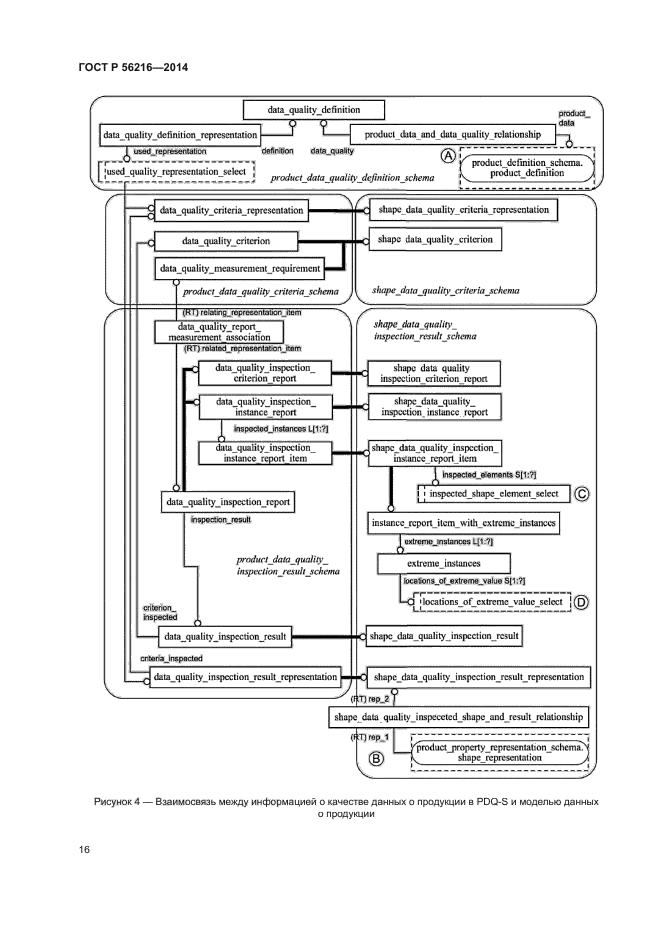 ГОСТ Р 56216-2014