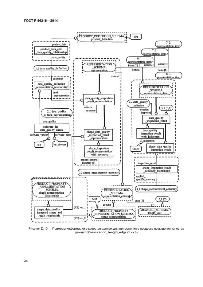ГОСТ Р 56216-2014