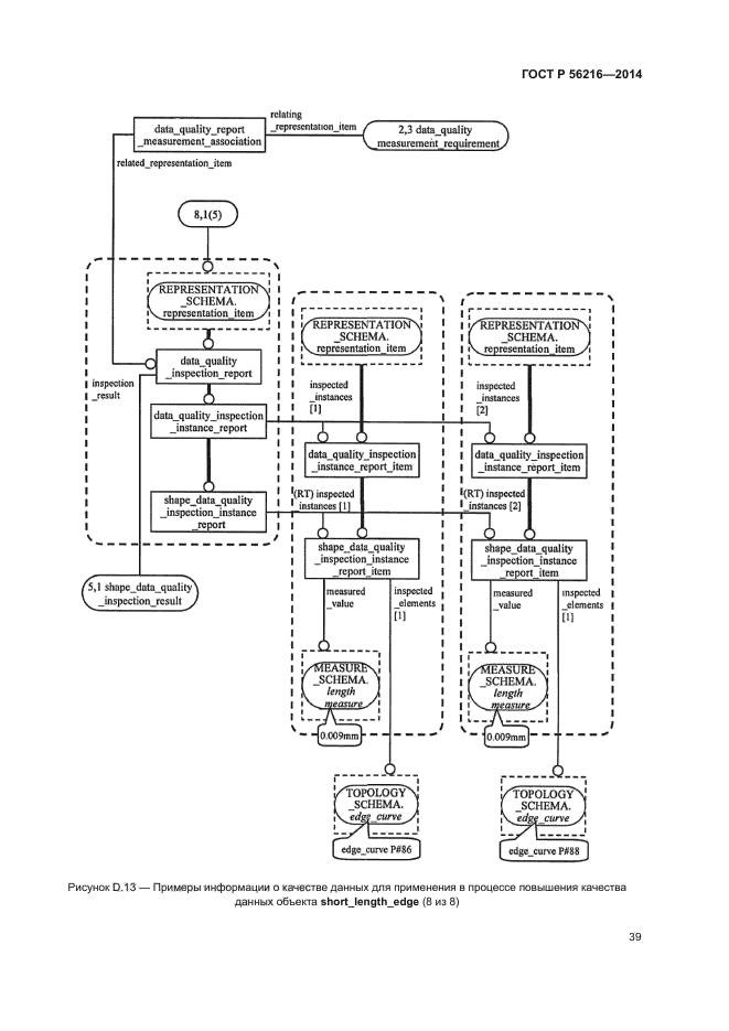 ГОСТ Р 56216-2014