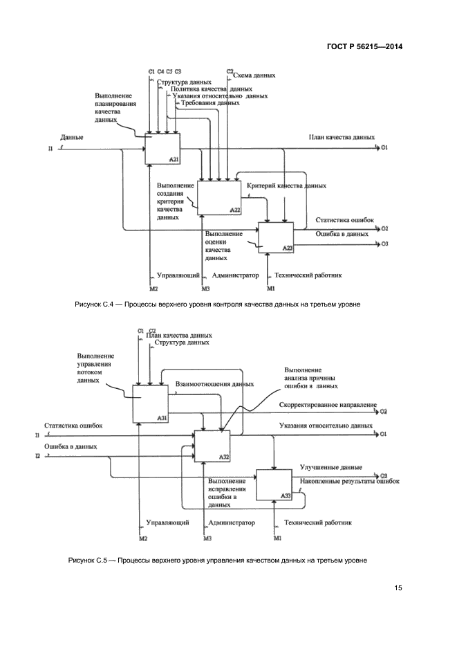 ГОСТ Р 56215-2014