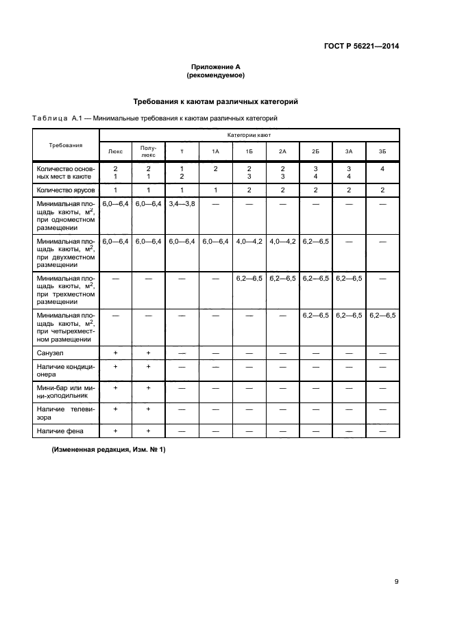 ГОСТ Р 56221-2014