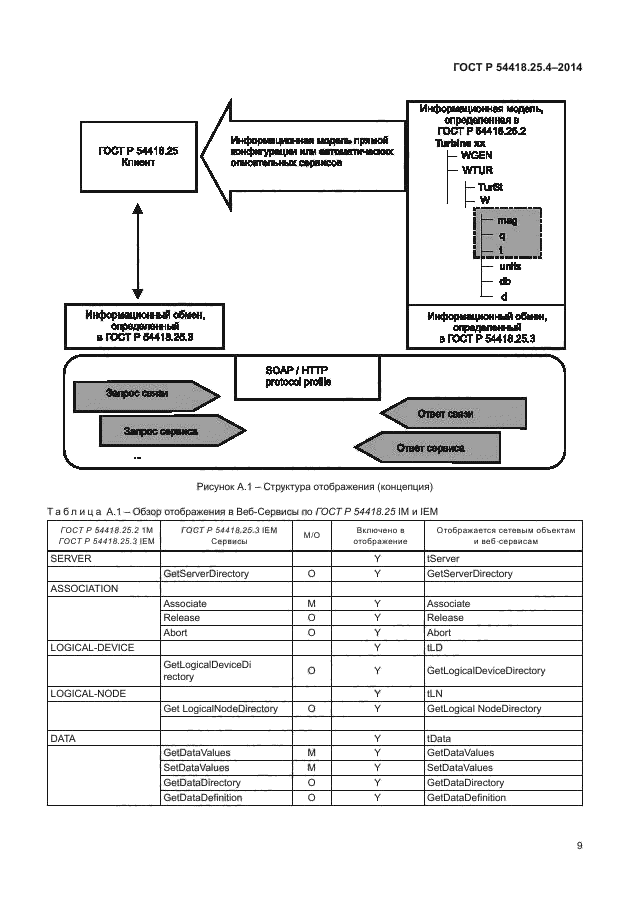 ГОСТ Р 54418.25.4-2014