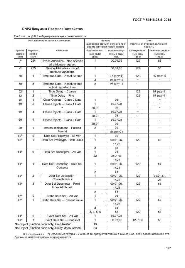 ГОСТ Р 54418.25.4-2014