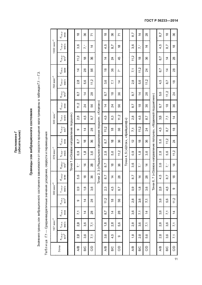 ГОСТ Р 56233-2014