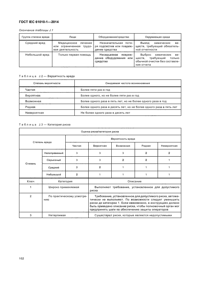 ГОСТ IEC 61010-1-2014