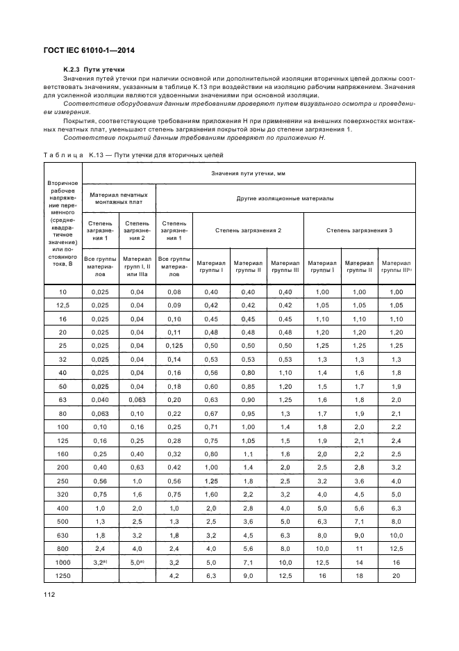 ГОСТ IEC 61010-1-2014