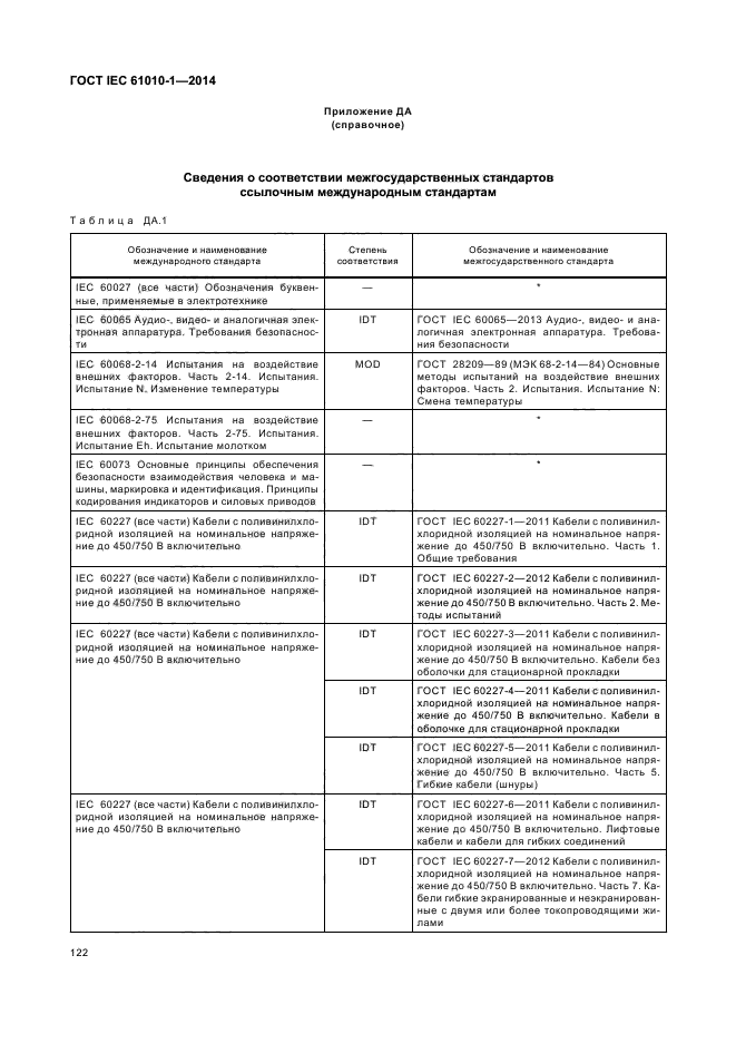 ГОСТ IEC 61010-1-2014