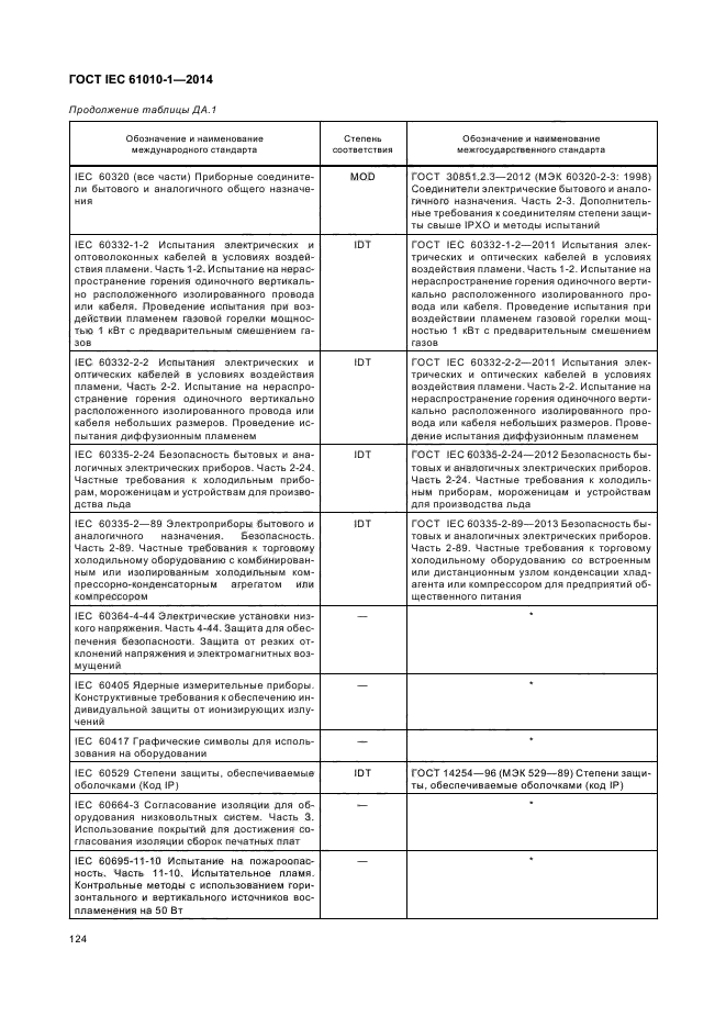 ГОСТ IEC 61010-1-2014