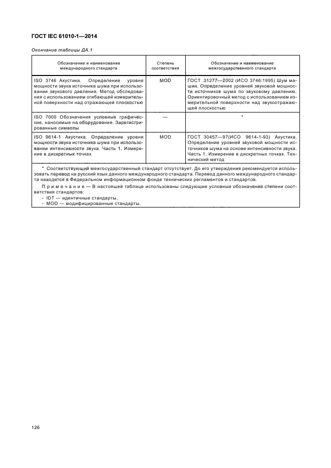 ГОСТ IEC 61010-1-2014