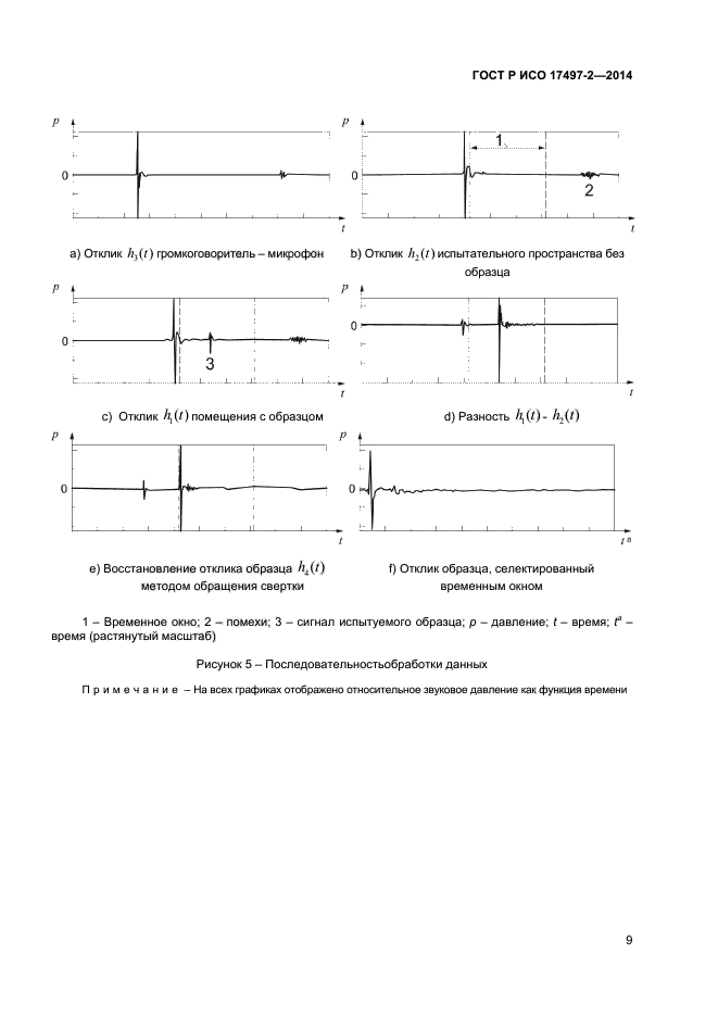 ГОСТ Р ИСО 17497-2-2014