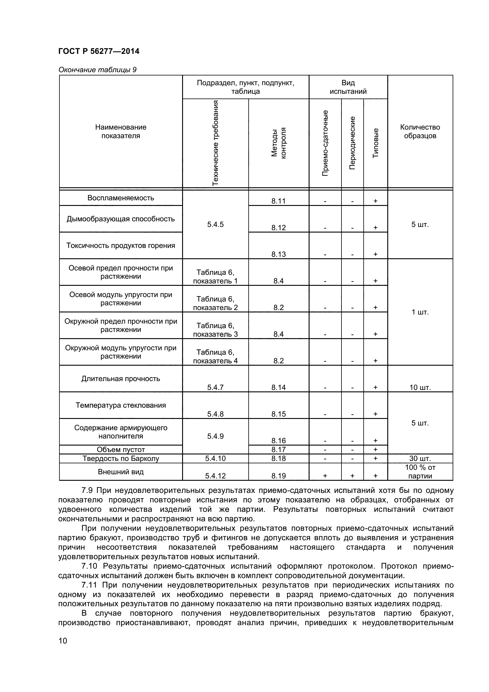 ГОСТ Р 56277-2014