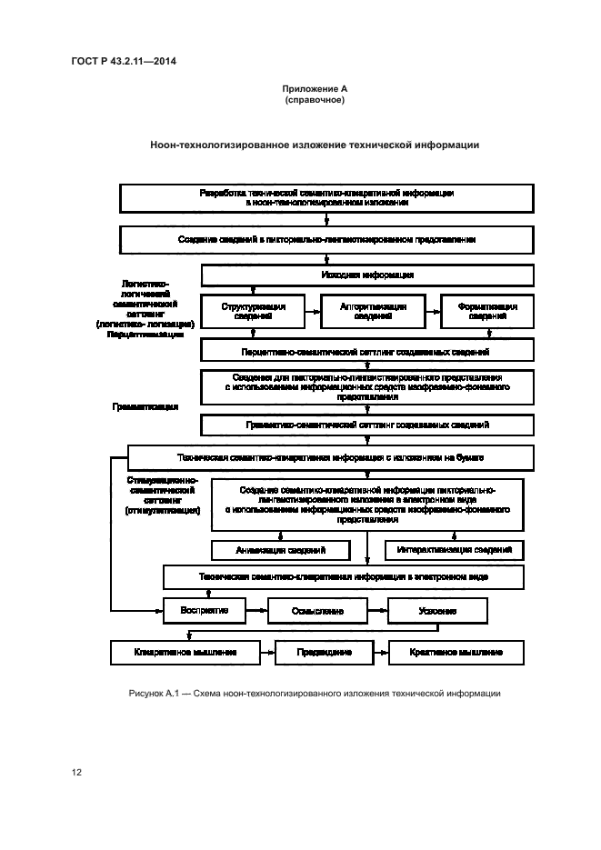 ГОСТ Р 43.2.11-2014