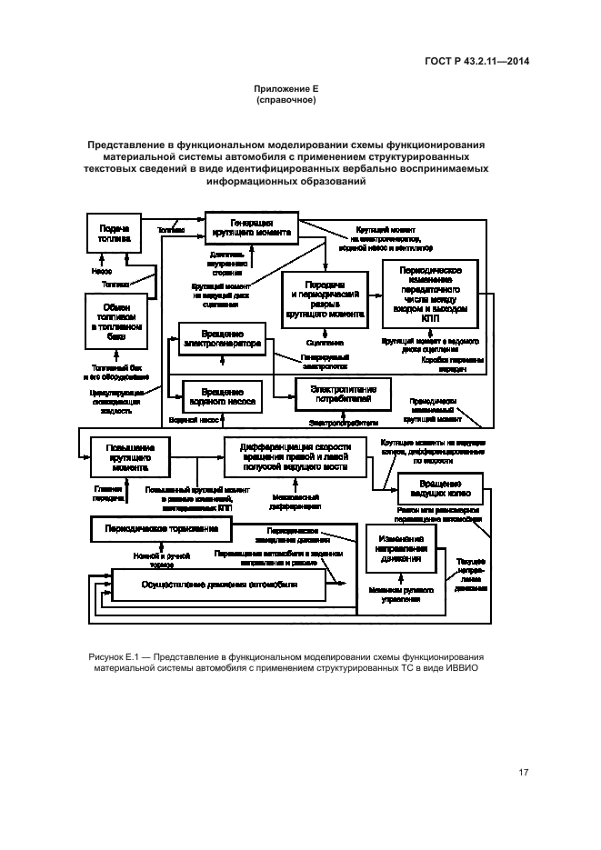 ГОСТ Р 43.2.11-2014