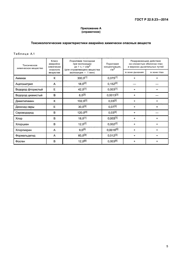 ГОСТ Р 22.9.23-2014