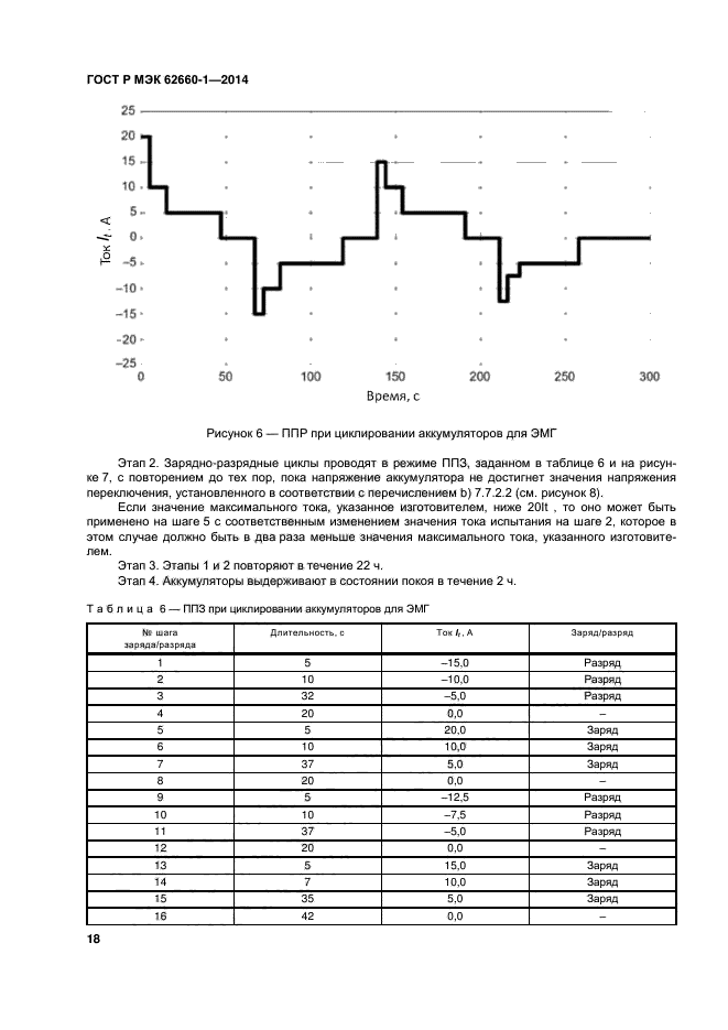 ГОСТ Р МЭК 62660-1-2014