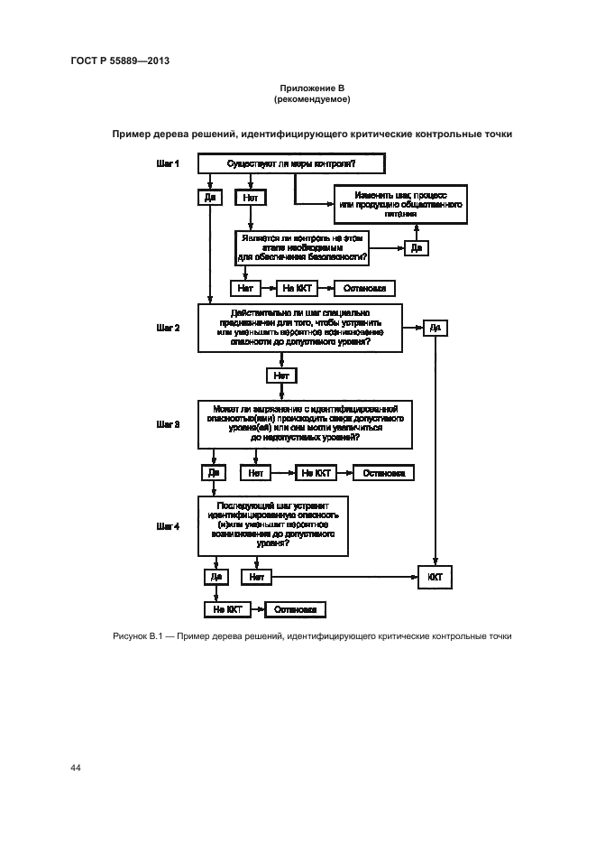 ГОСТ Р 55889-2013