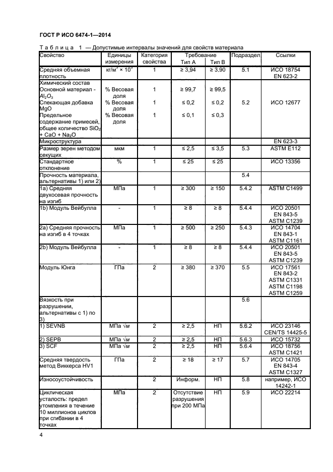 ГОСТ Р ИСО 6474-1-2014