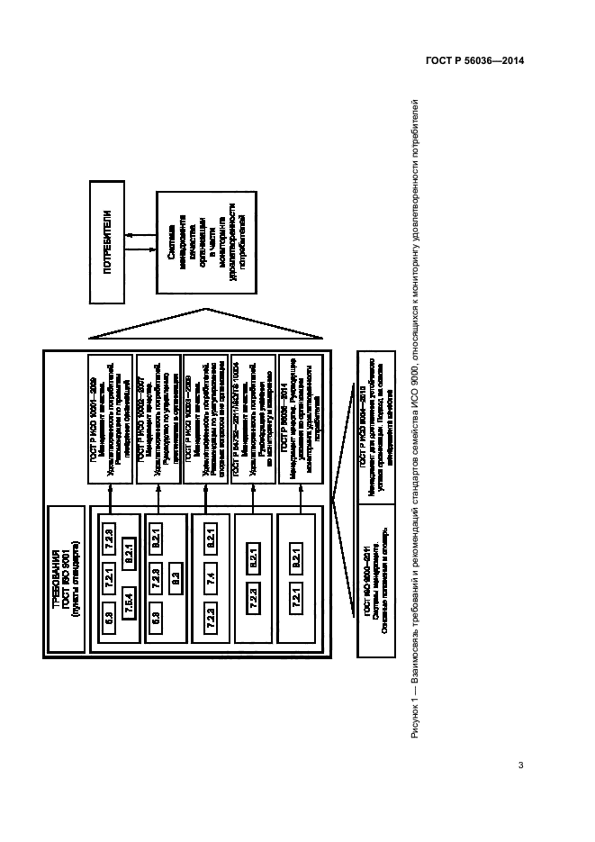 ГОСТ Р 56036-2014