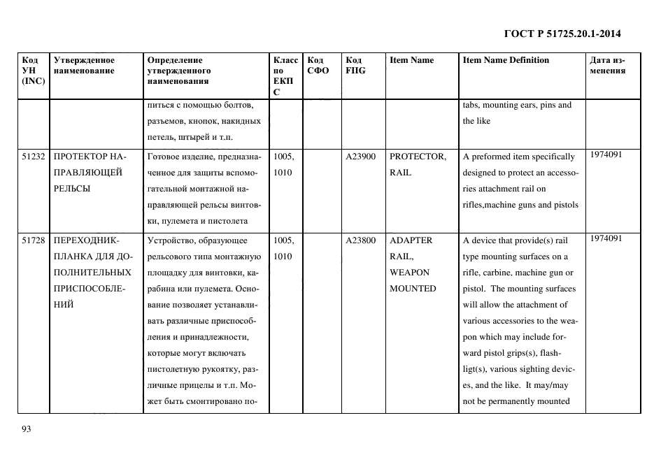 ГОСТ Р 51725.20.1-2014