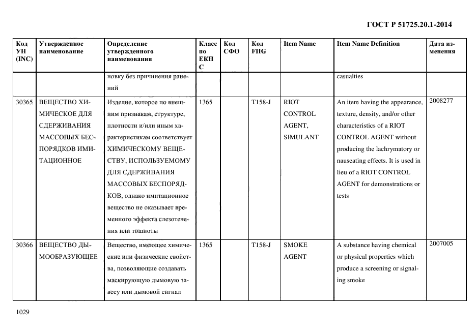 ГОСТ Р 51725.20.1-2014