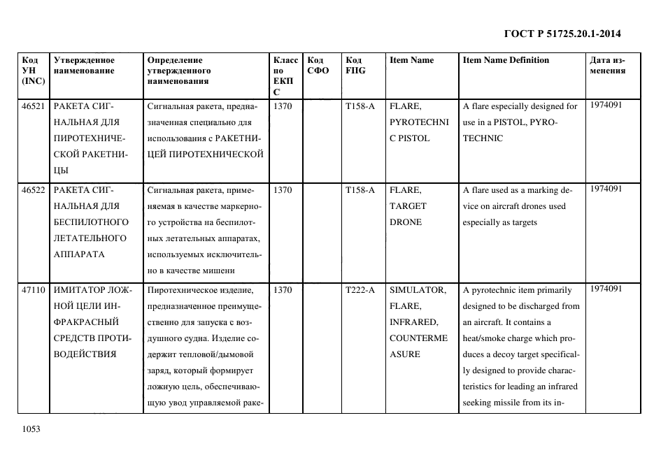 ГОСТ Р 51725.20.1-2014