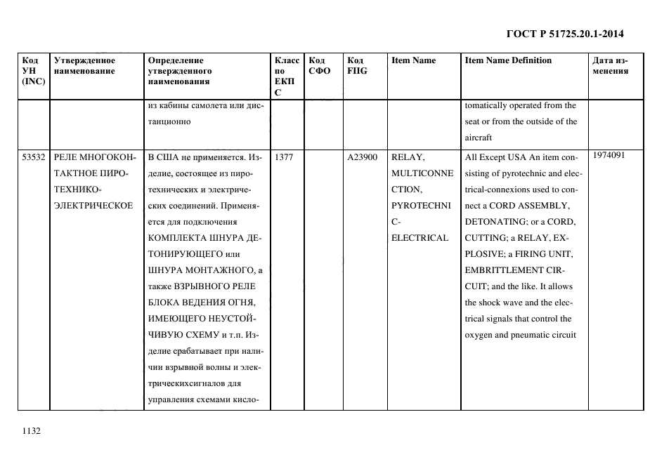 ГОСТ Р 51725.20.1-2014