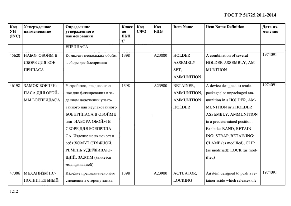 ГОСТ Р 51725.20.1-2014