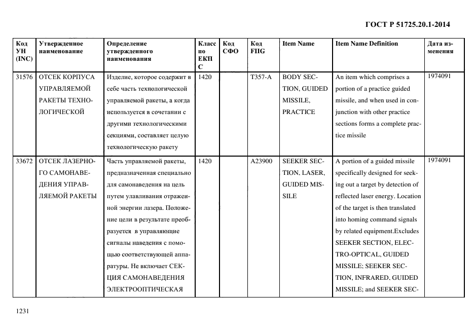 ГОСТ Р 51725.20.1-2014