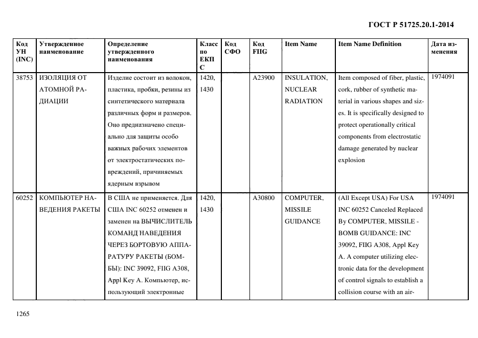 ГОСТ Р 51725.20.1-2014