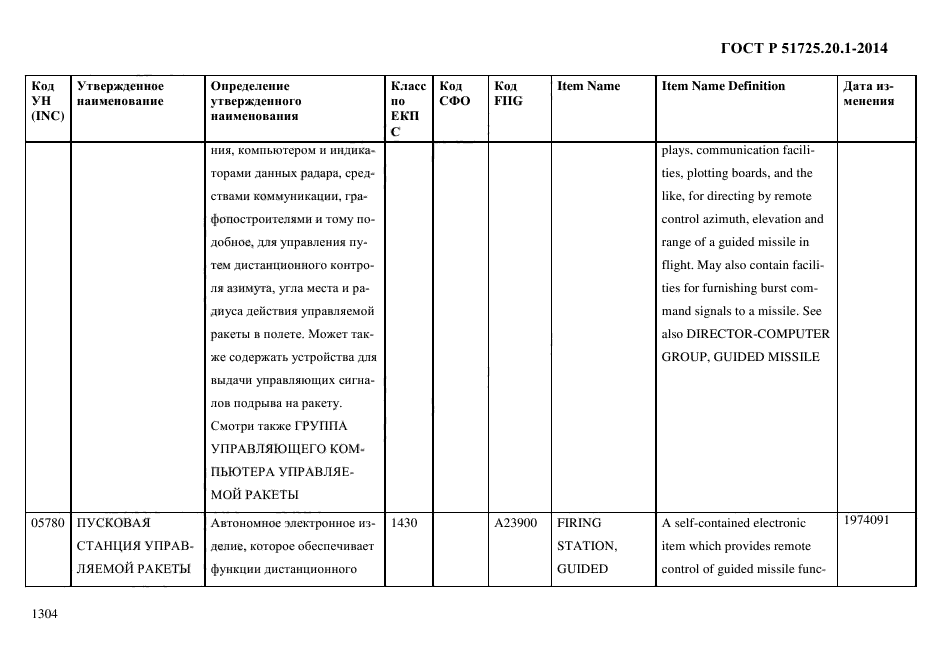 ГОСТ Р 51725.20.1-2014