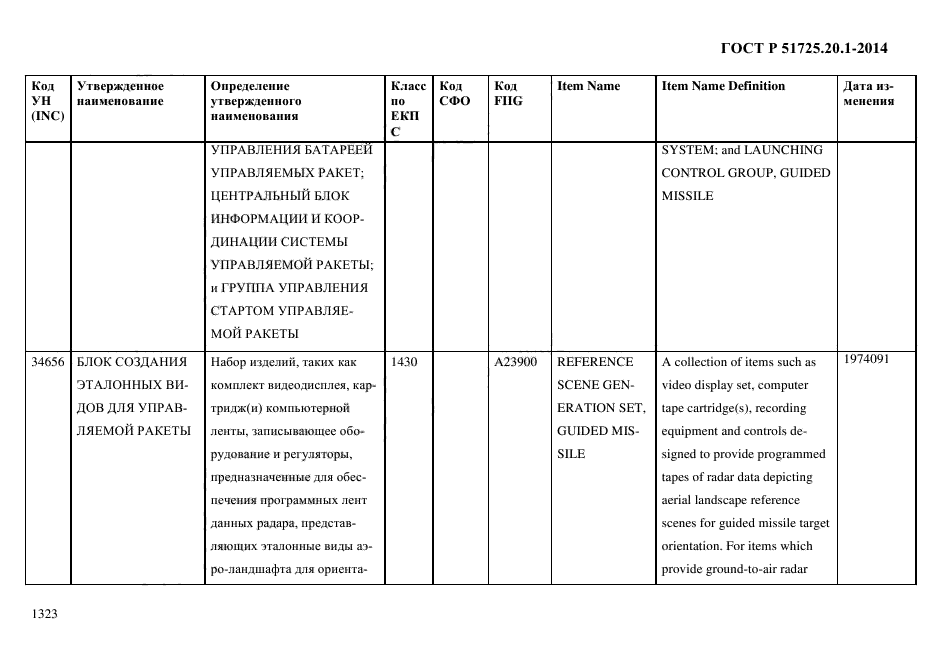ГОСТ Р 51725.20.1-2014