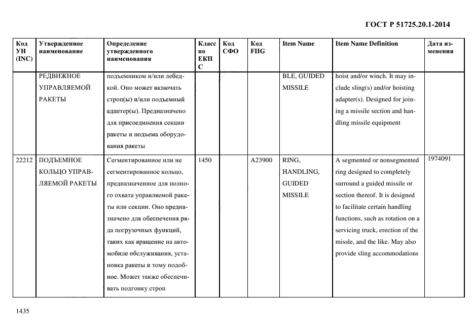 ГОСТ Р 51725.20.1-2014
