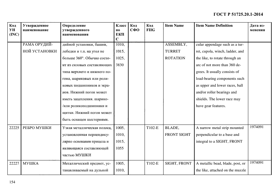 ГОСТ Р 51725.20.1-2014